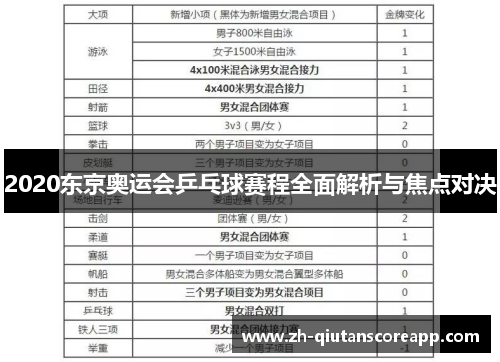 2020东京奥运会乒乓球赛程全面解析与焦点对决